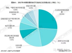 我國(guó)儀器儀表行業(yè)現(xiàn)狀與產(chǎn)品發(fā)展趨勢(shì) 計(jì)算機(jī)網(wǎng)絡(luò)技術(shù)驅(qū)動(dòng)的變革