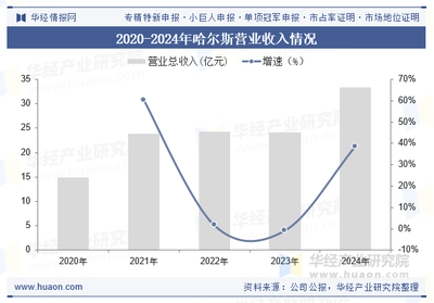 2025年中國鈦杯壺行業 產業鏈深化、市場增長與重點企業布局