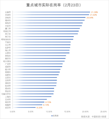 滬市屬國(guó)企減免租金約25億元，惠及3.5萬中小企業(yè)，強(qiáng)化網(wǎng)絡(luò)技術(shù)服務(wù)支持